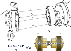   CV-