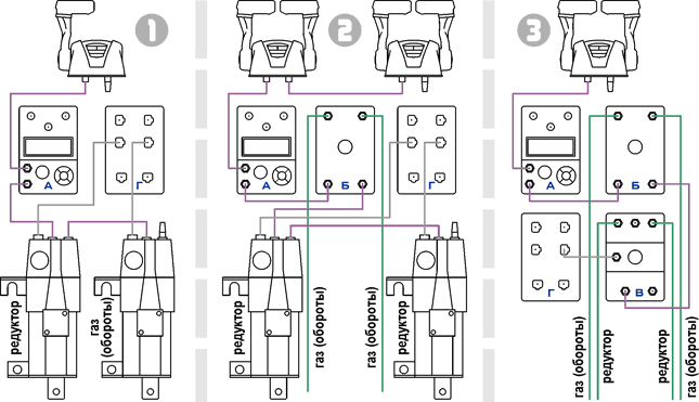 Примеры разных конфигураций системы  Power A Mark II