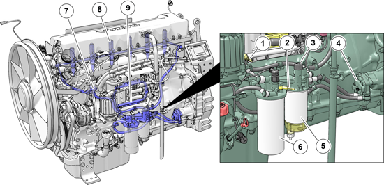    Volvo Penta