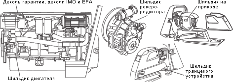    Volvo Penta