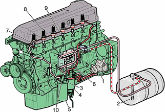 Устройство топливной системы Volvo Penta
