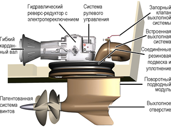  Volvo Penta IPS