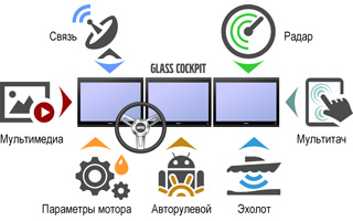  Glass Cockpit